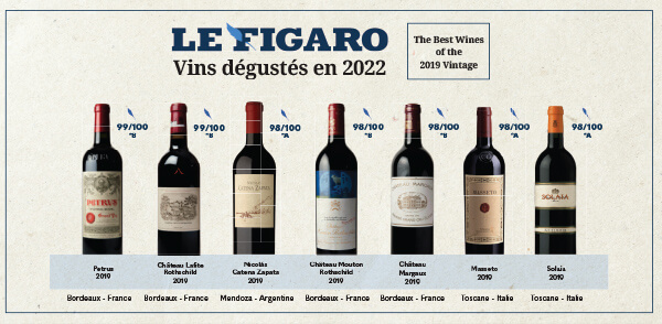 Le Figaro Vins degustes en 2022